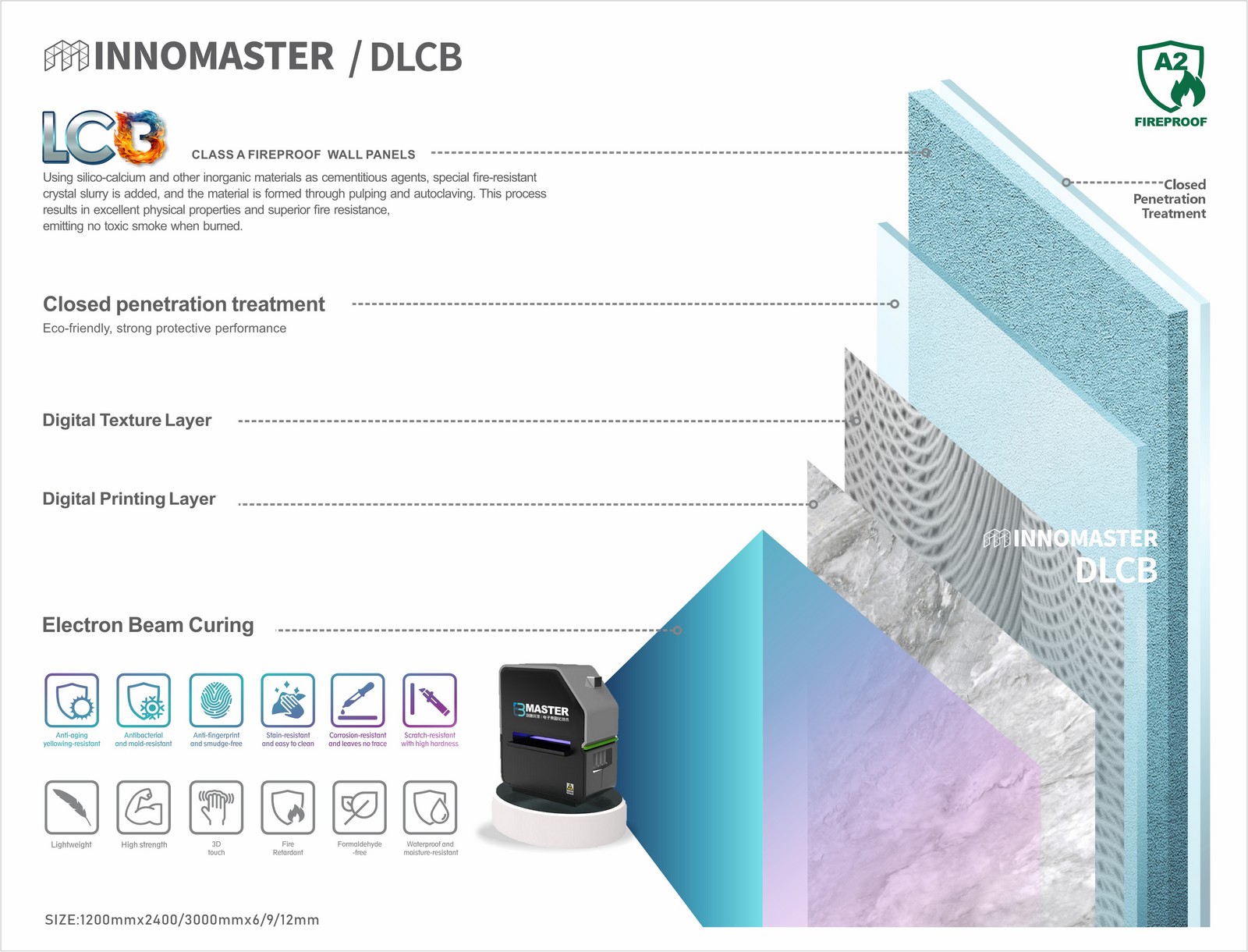 LCB FIREROOF WALL PANEL